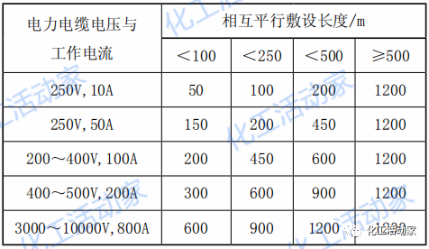 如何提升DCS的可靠性?这篇文章讲透了的图4
